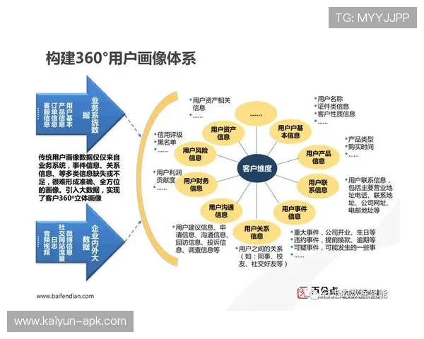 基于数据挖掘的竞技体育动作精细化技术解析与优化研究